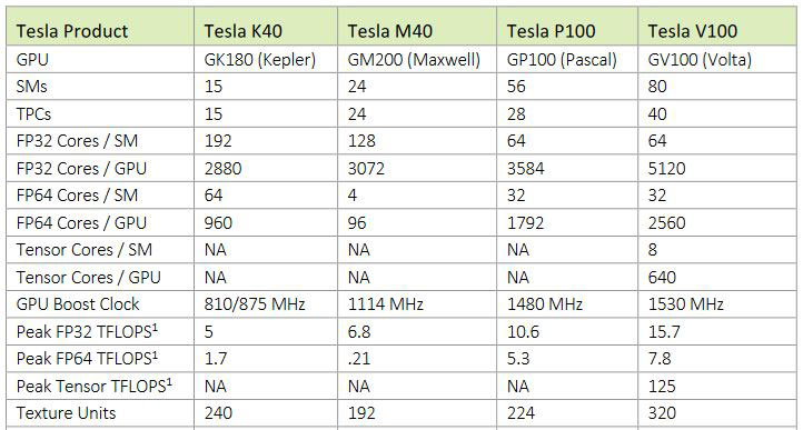 Nvidia-Tesla-comparasion-tech-news-sinhala