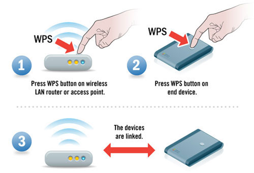 wps-process-techie
