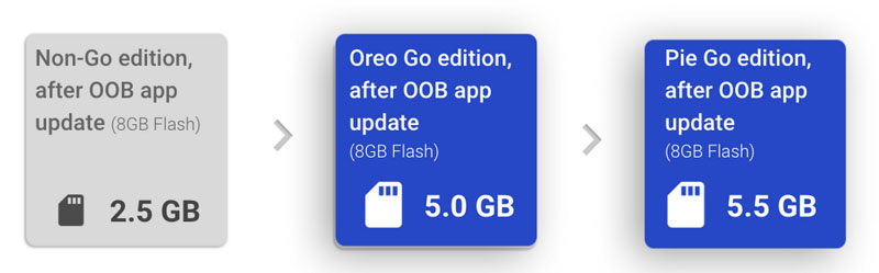 Android-9-Pie-Go-Edition-tech-news-sri-lanka