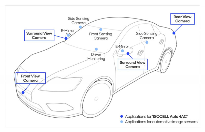 Image Sensor For Tesla Cars