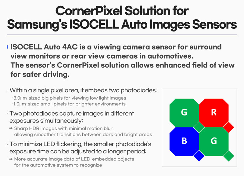 Samsung - Tesla Image Sensor