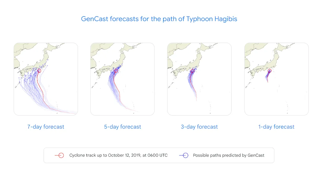 Advanced forecasts for extreme weather events