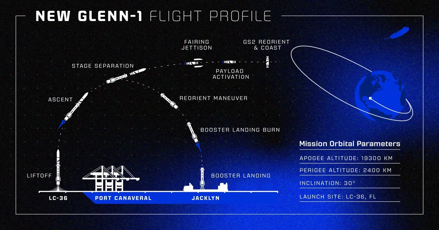 newglenn_orbital-flight-profile