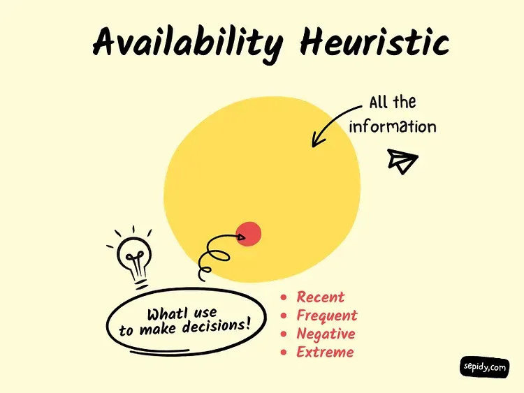 what is Availability Heuristic