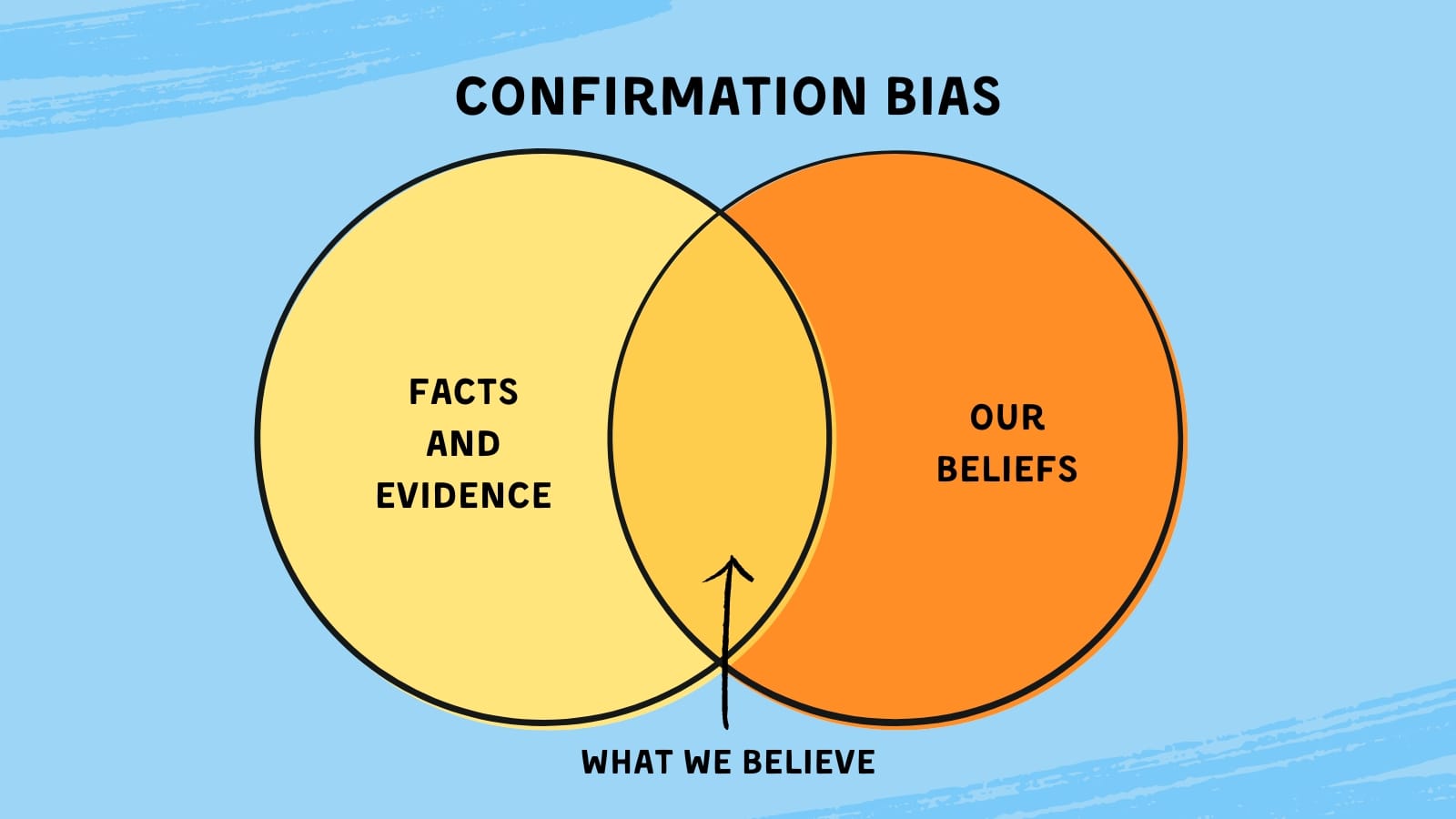 confirmation-bias