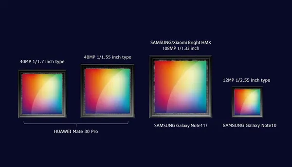 Samsung සමාගම විසින් 108 mega-pixel camera sensor එකක් එළිදැක්වීමට කටයුතු කරයි