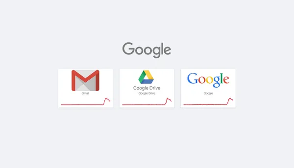 Gmail සහ Google Drive සේවාවන් අකර්මන්‍යය වී ඇති බව ලොව පුරා පරිශීලකයින් විසින් වාර්ථා කරයි